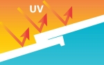 Tác hại của tia UV – Nguyên nhân khiến nám, tàn nhang và sắc tố da ngày càng nặng